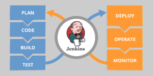 Jenkins 파이프라인 구축 가이드: 시작부터 모니터링, 로깅, 환경 관리까지. 소스 코드 관리 시스템과 이슈 트래킹 툴 연동 방법 포함. CI/CD 환경의 효율성과 투명성을 극대화하는 전략과 팁을 알려드립니다.